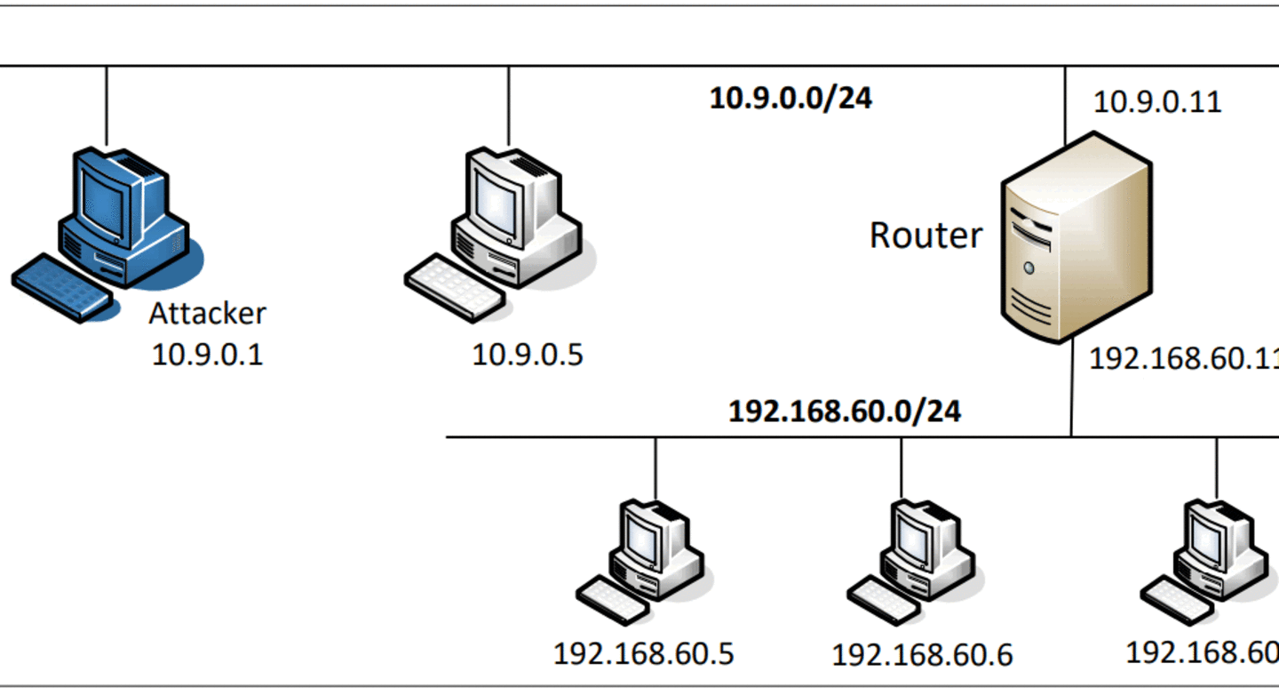 Cryptography Algorithms, Security Vulnerabilities, Attacks and Protection